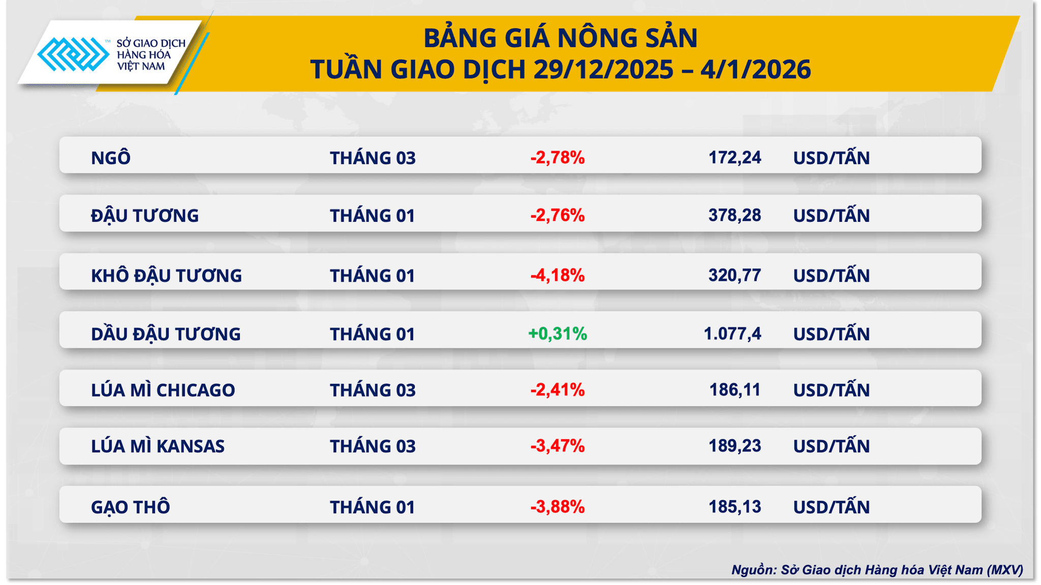 banggia-nong-san-tuan-5.1.2026.png