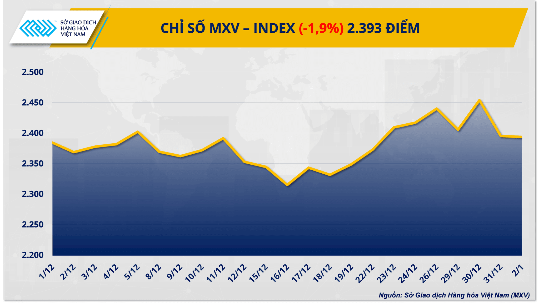 chi-so-mxv-index-5.1.2026.png