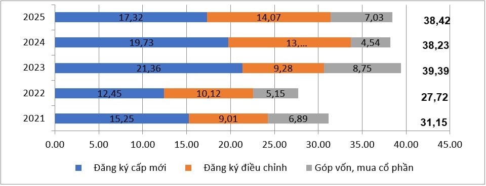 fdi-dang-ky-vao-viet-nam.jpg
