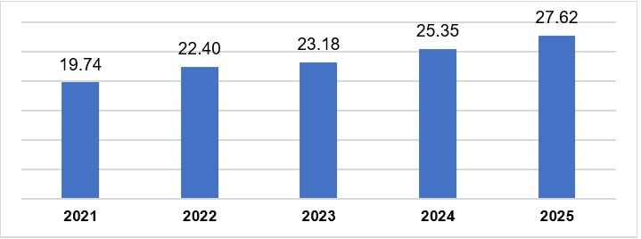 fdi-thuc-hien-cac-nam-2021-2025.jpg