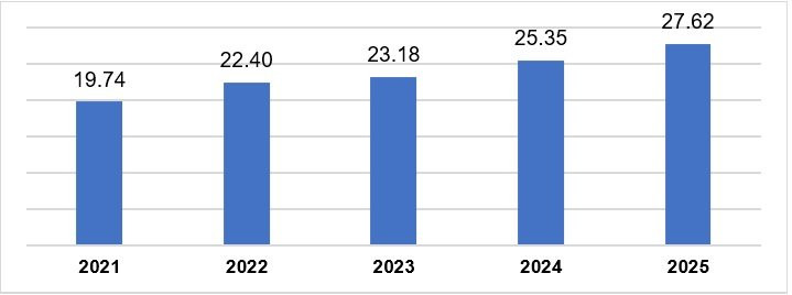 fdi-thuc-hien-cac-nam-2021-2025.jpg