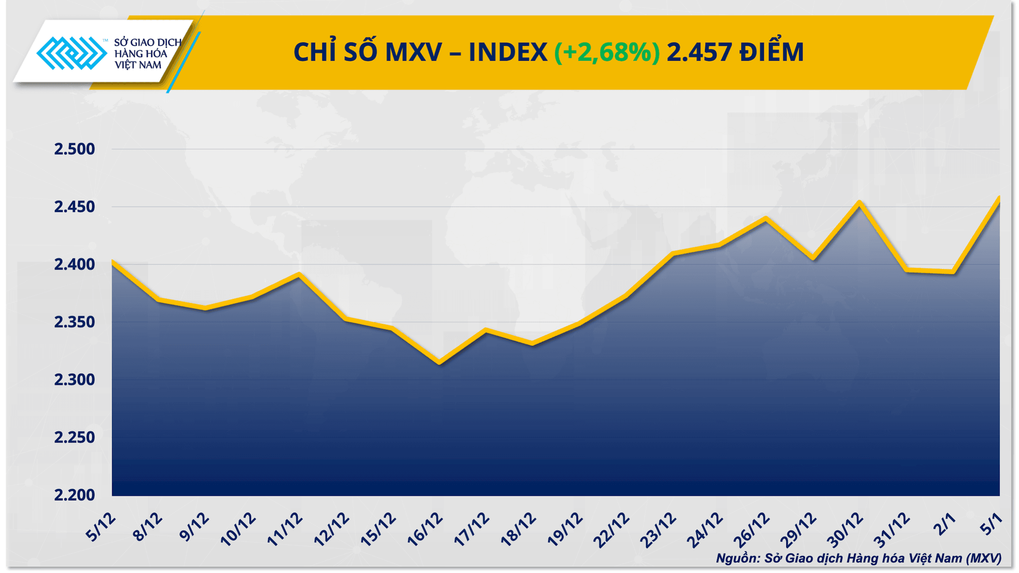 mxv-index.png