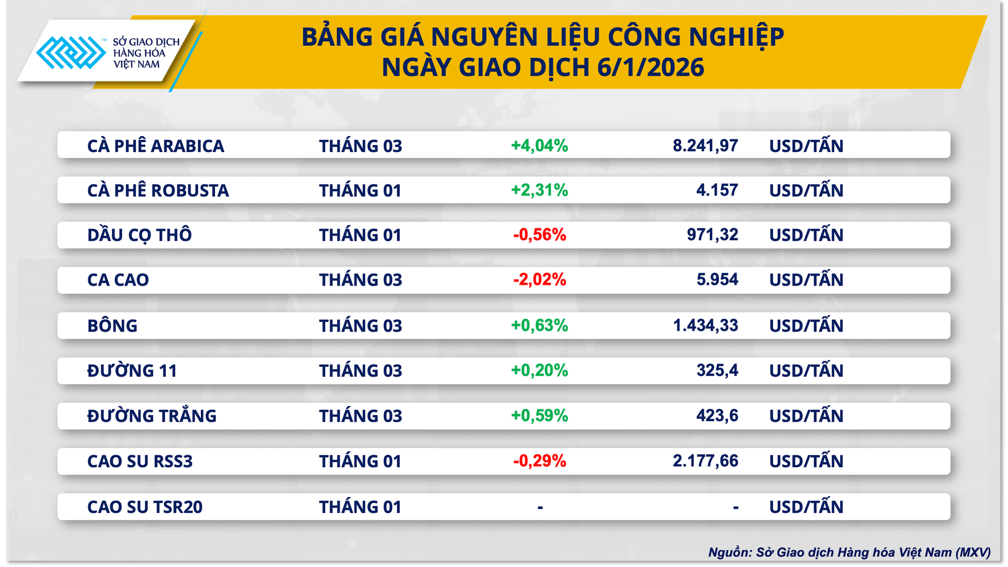 bang-gia-nguyen-lieu-cong-nghiep-.png