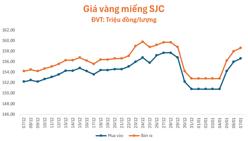 gia-vang-7.1.png