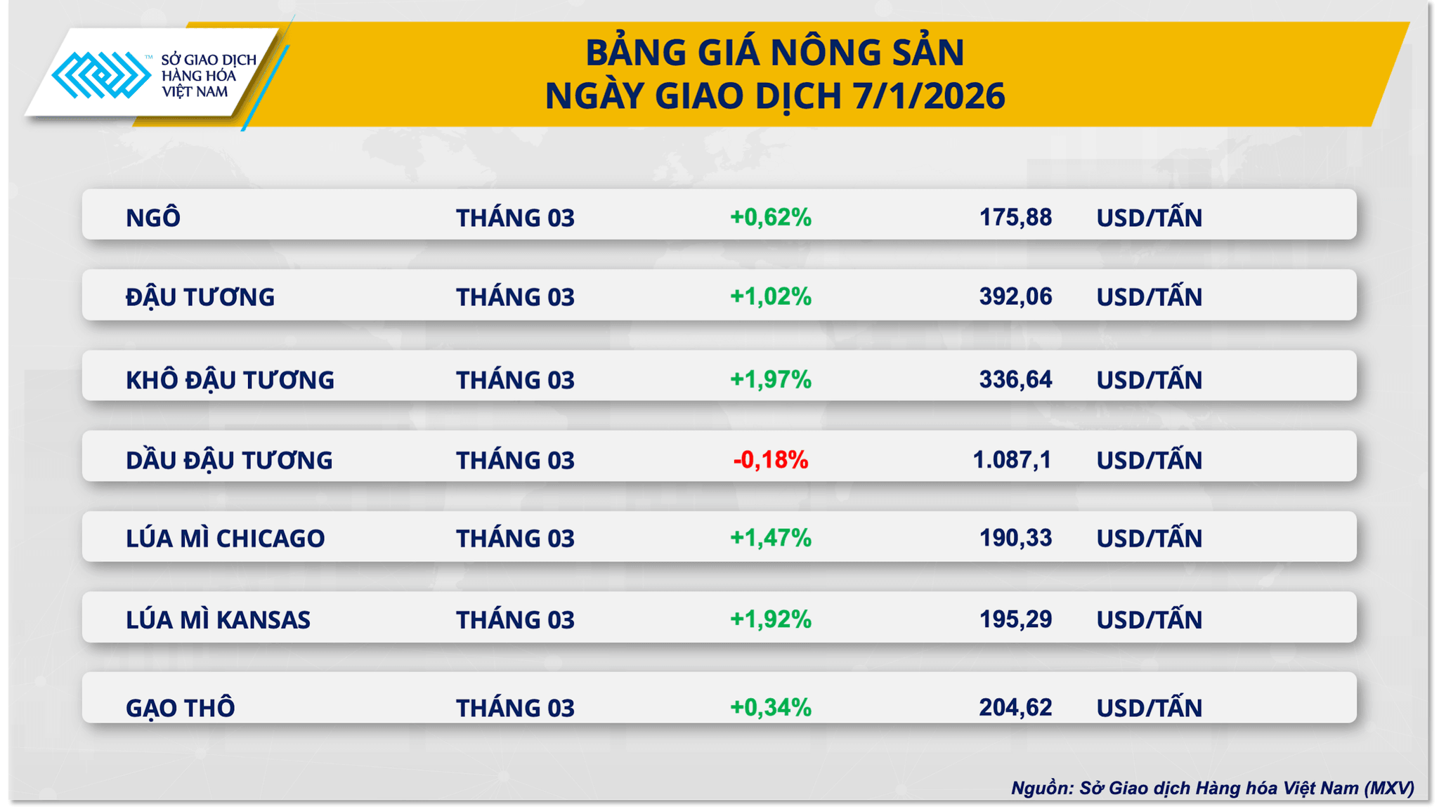 bang-gia-nong-san-.png