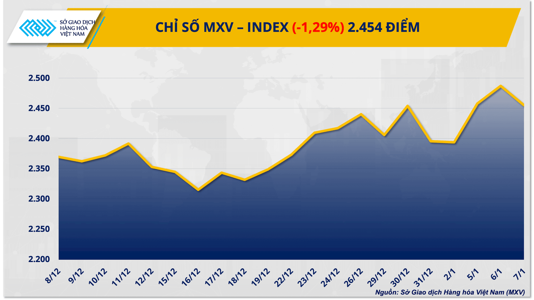chi-so-mxv-index-.png
