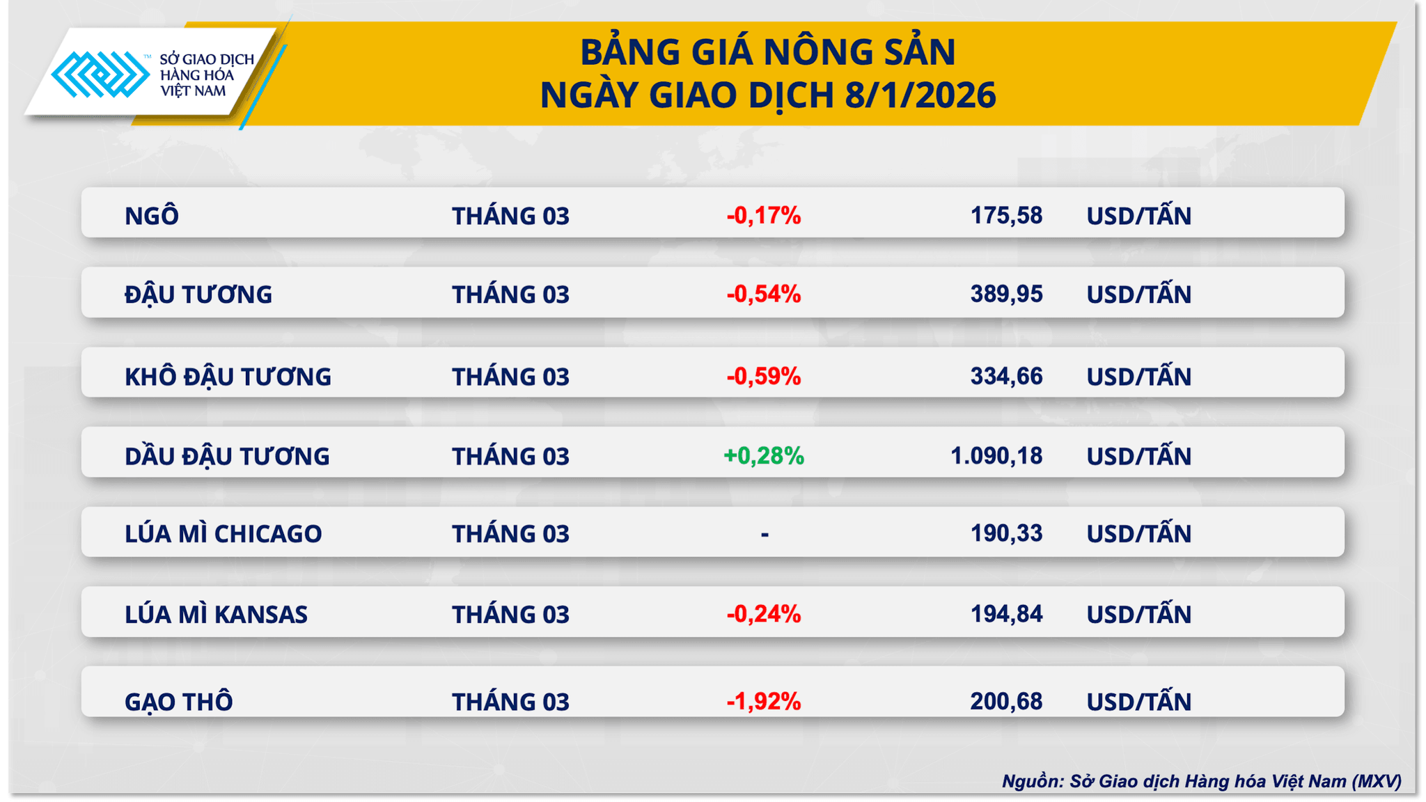bang-gia-nong-san-1-.png