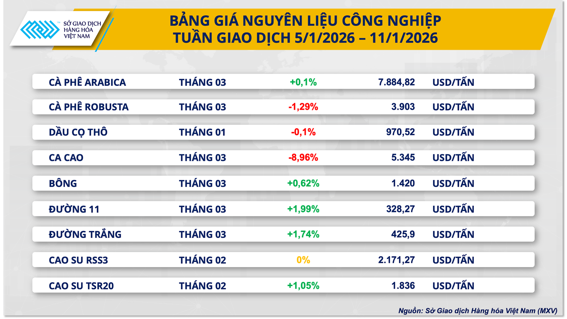 bang-gia-nguyen-lieu-cong-nghiep-.png