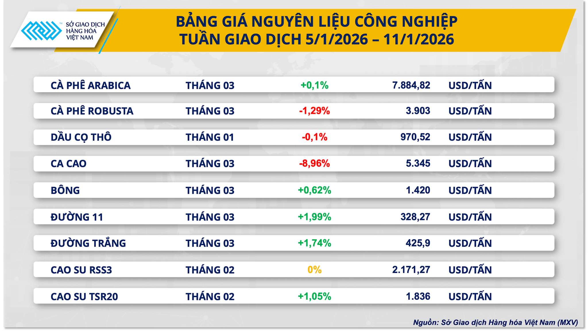 bang-gia-nguyen-lieu-cong-nghiep-.png