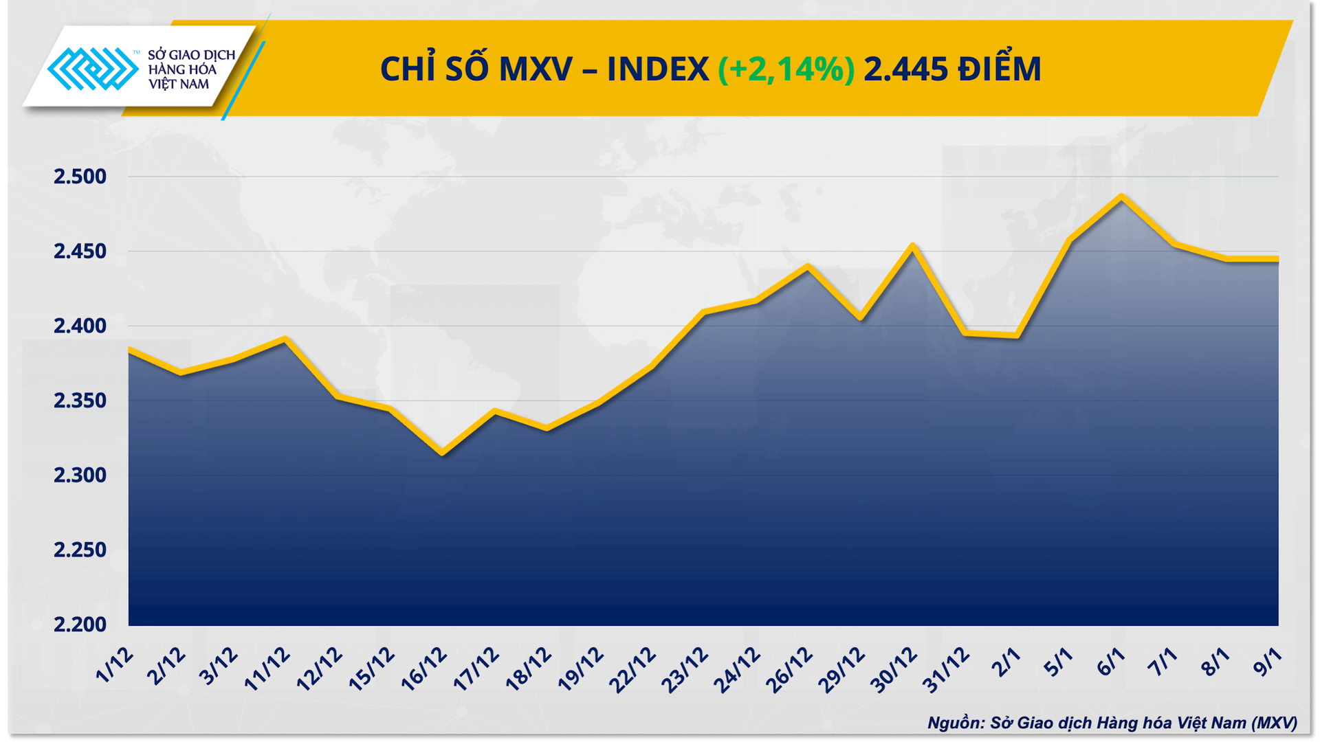 chi-so-mxv-index-2-.png