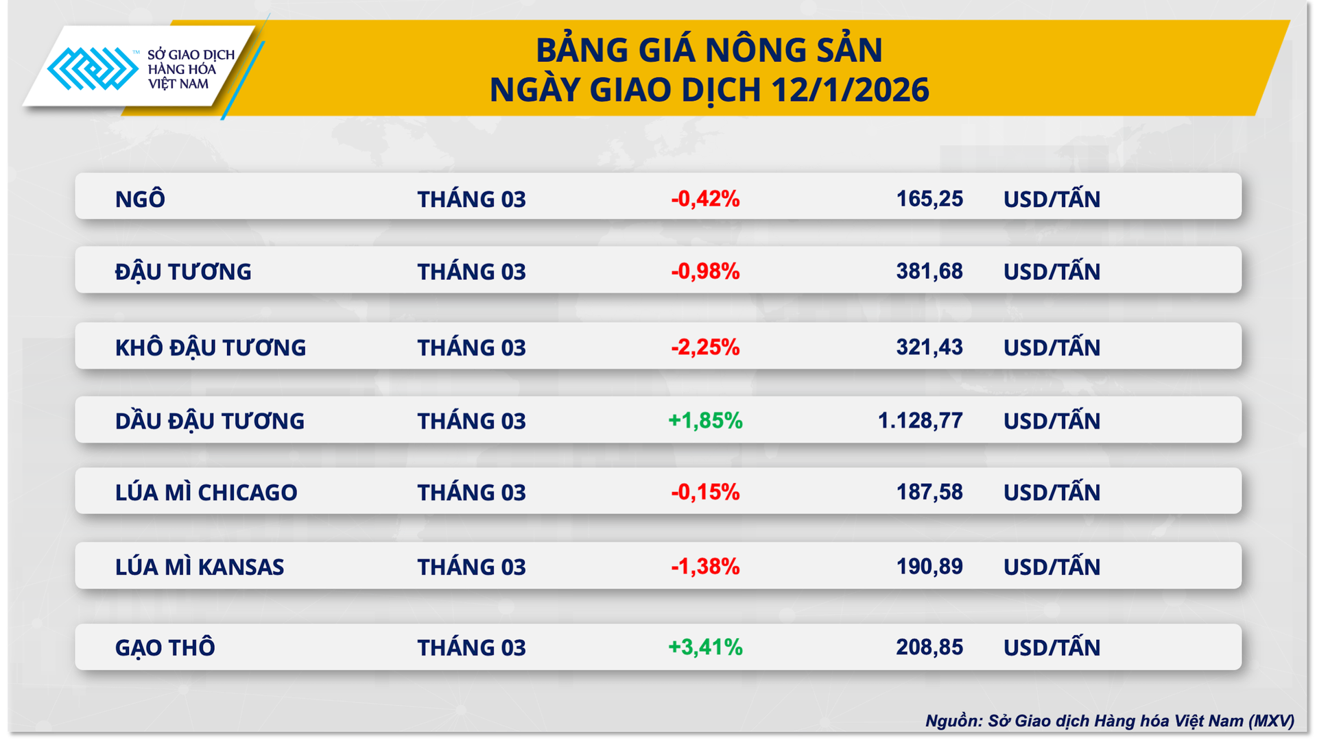 bang-gia-nong-san-2.png