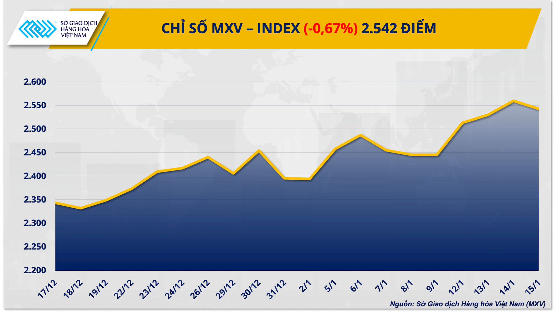 chi-so-mxv-index-5-.png