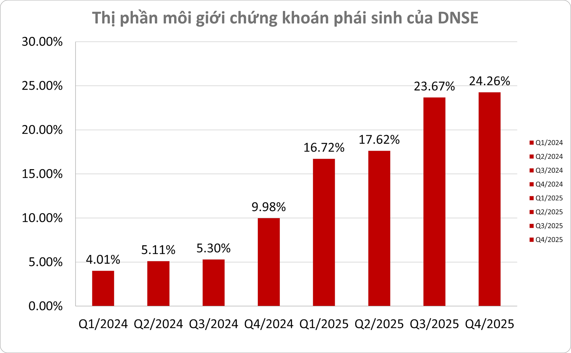 thi-phan-phai-sinh-dnse-2025.png
