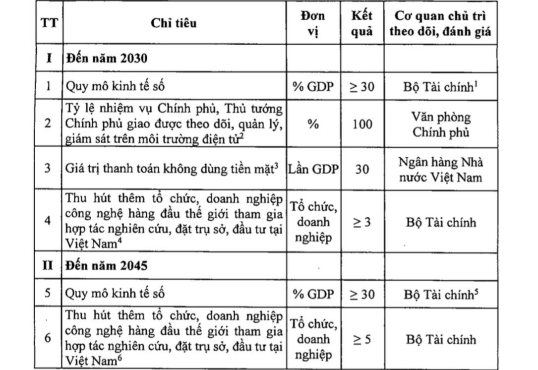 6-chi-tieu.png