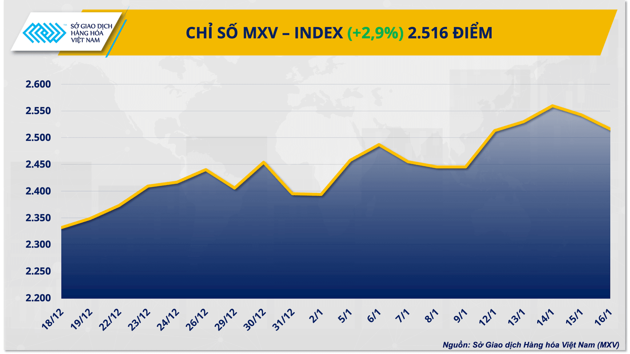 chi-so-mxv-index-6-.png