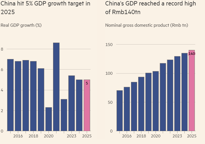 china-growth-2025.png