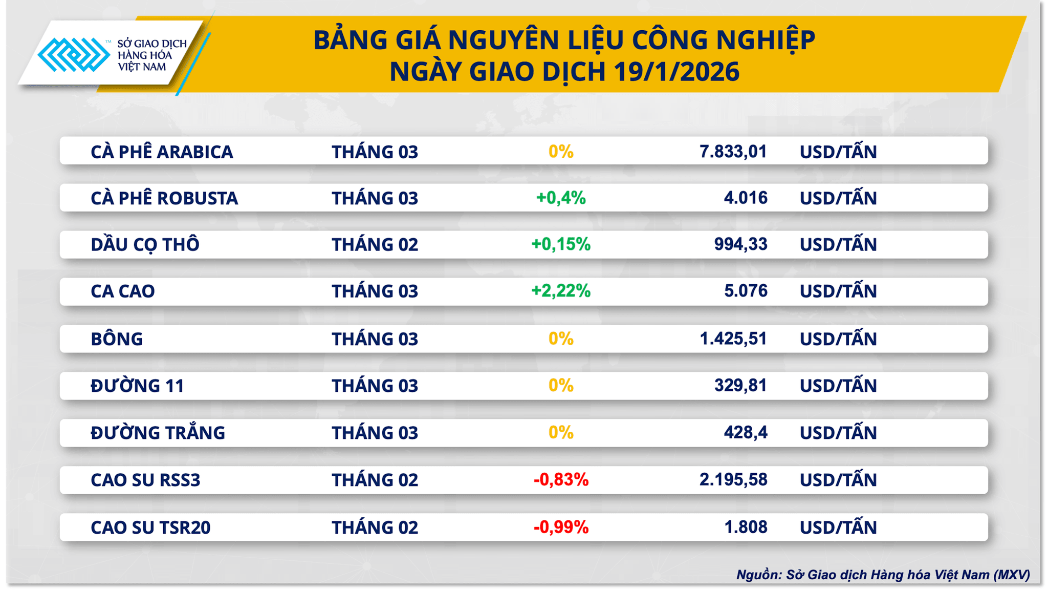 bang-gia-nguyen-lieu-cong-nghiep-.png