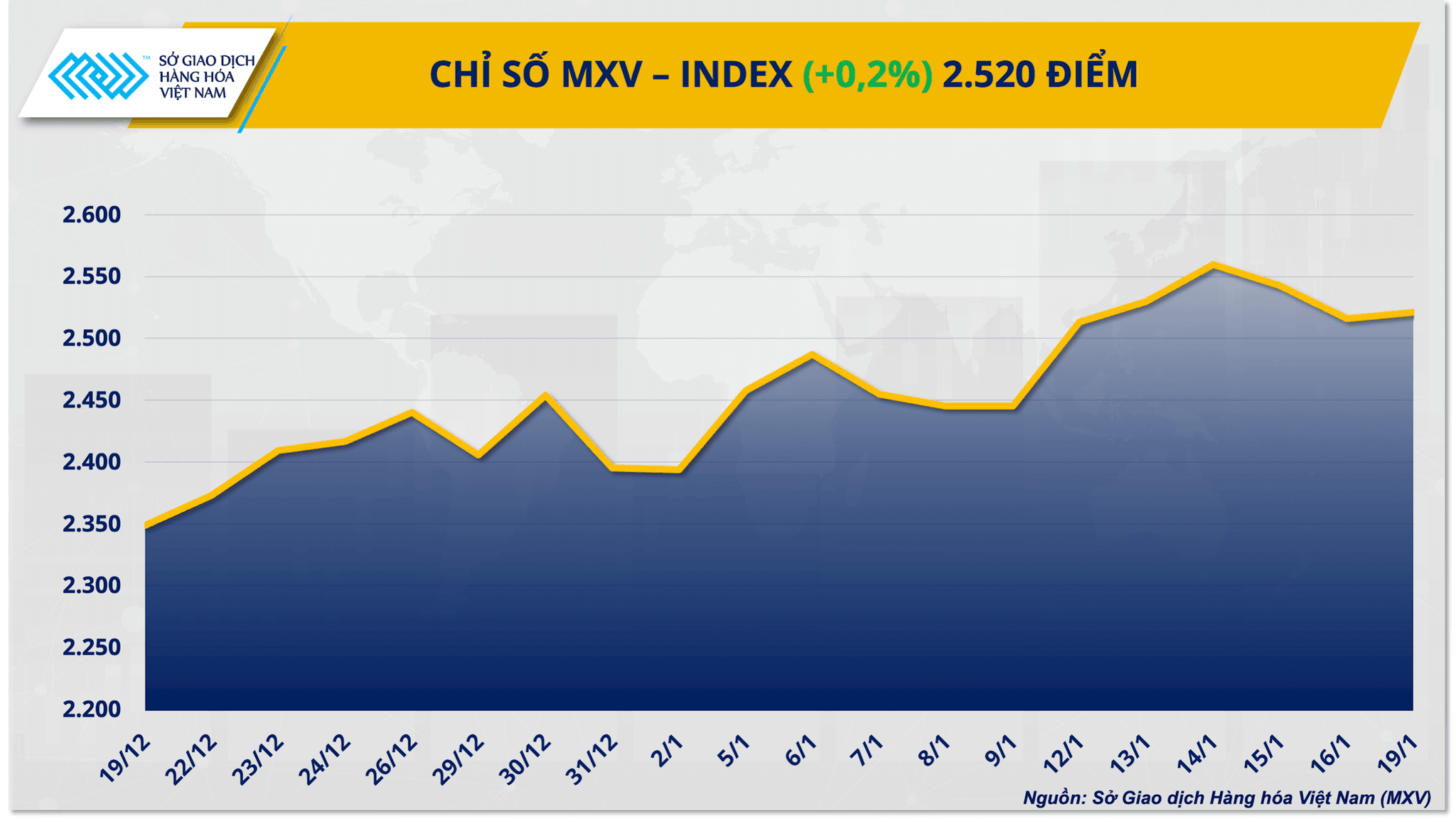 chi-so-mxv-index-3.png