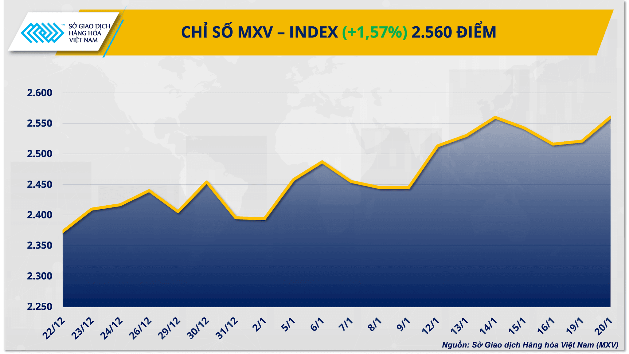 chi-so-mxv-index-7-.png