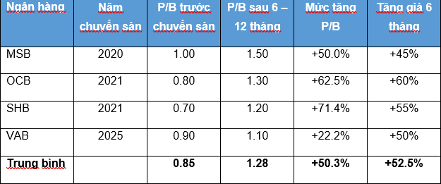 pb-ngan-hang-sau-chuyen-san.png