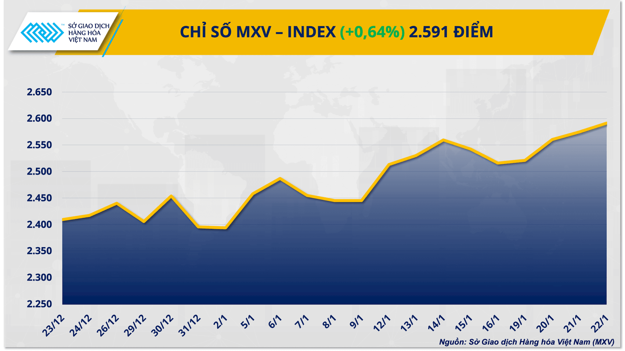 chi-so-mxv-index-.png