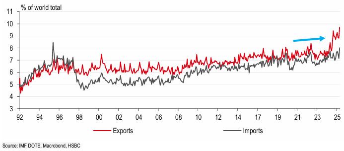 A graph of red and black lines AI-generated content may be incorrect.