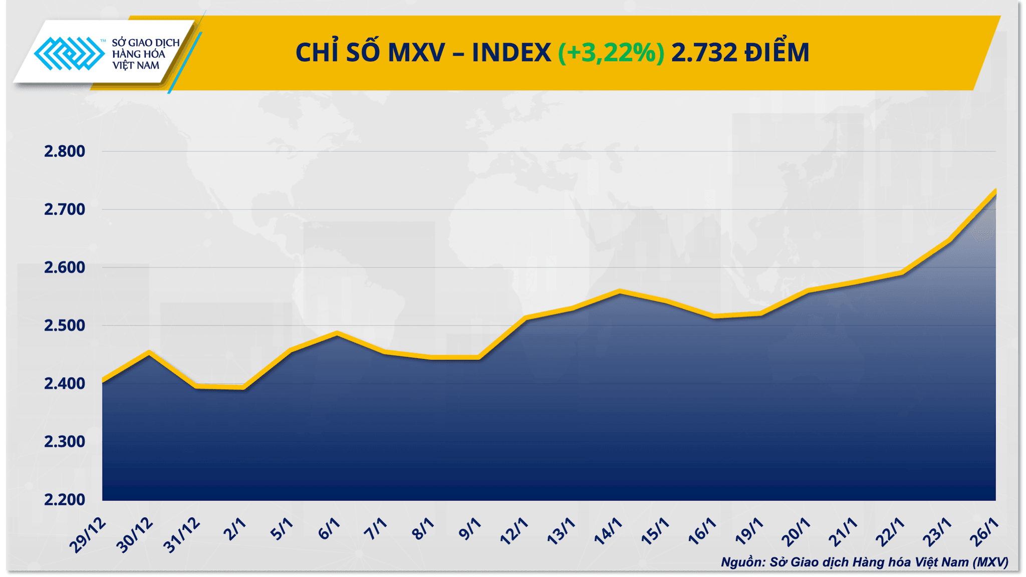 chi-so-mxv-index-10-.png