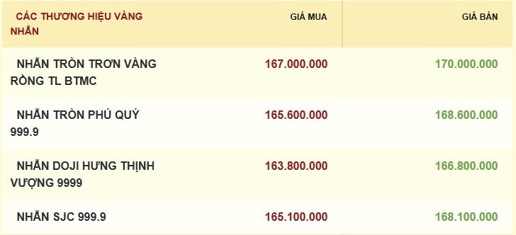 2.2-gia-vang-nhan.jpg