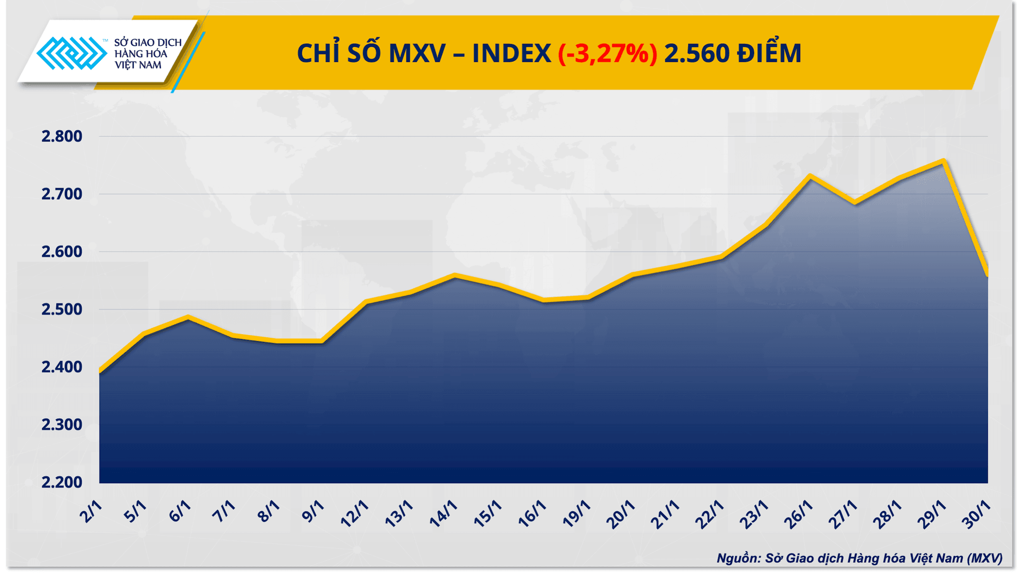 chi-so-mxv-index-14-.png
