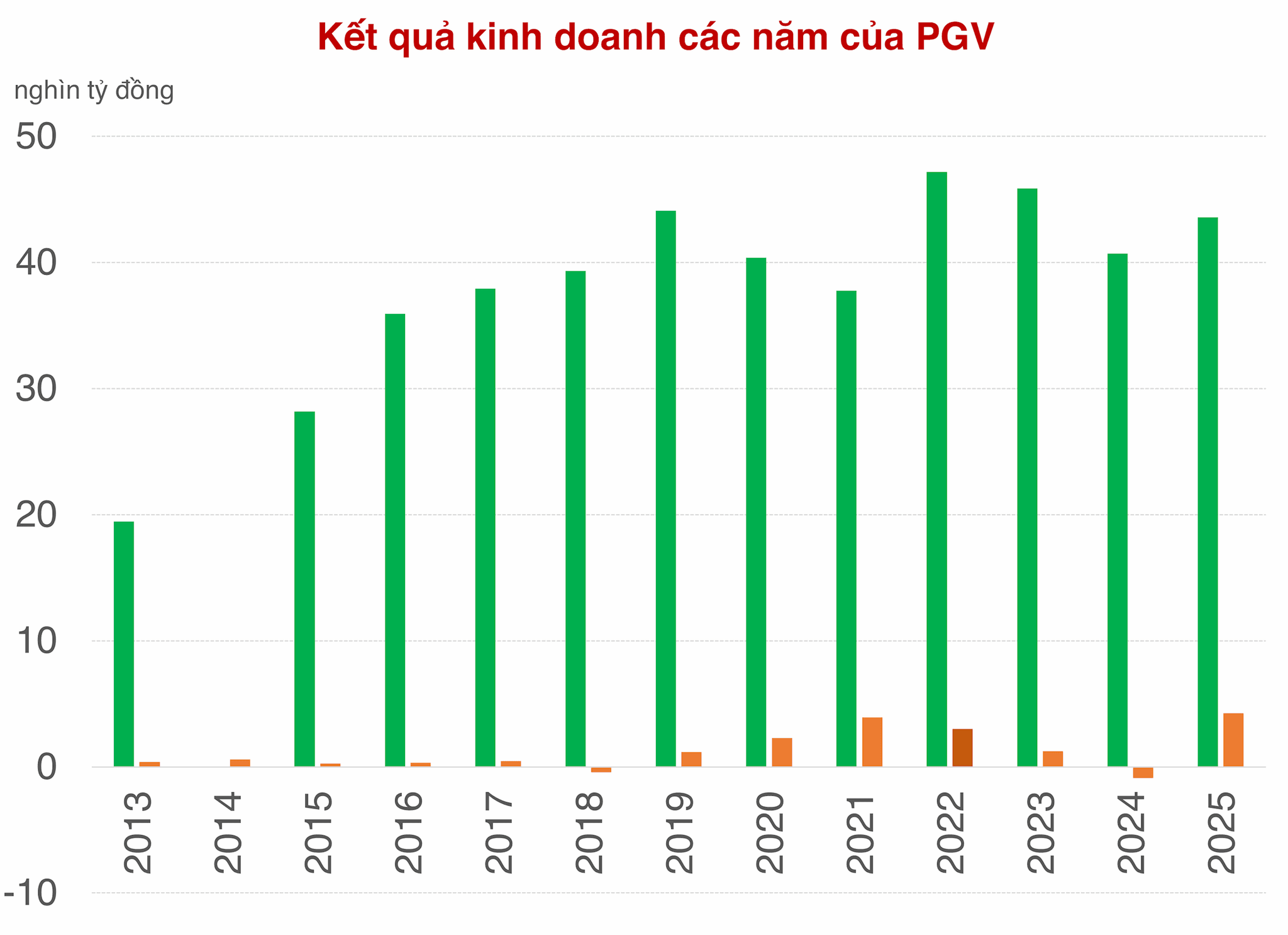 pgv0220a.png