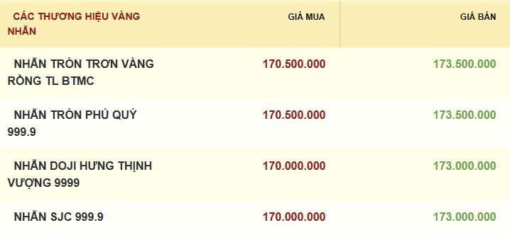 3.2-gia-vang-nhan.jpg
