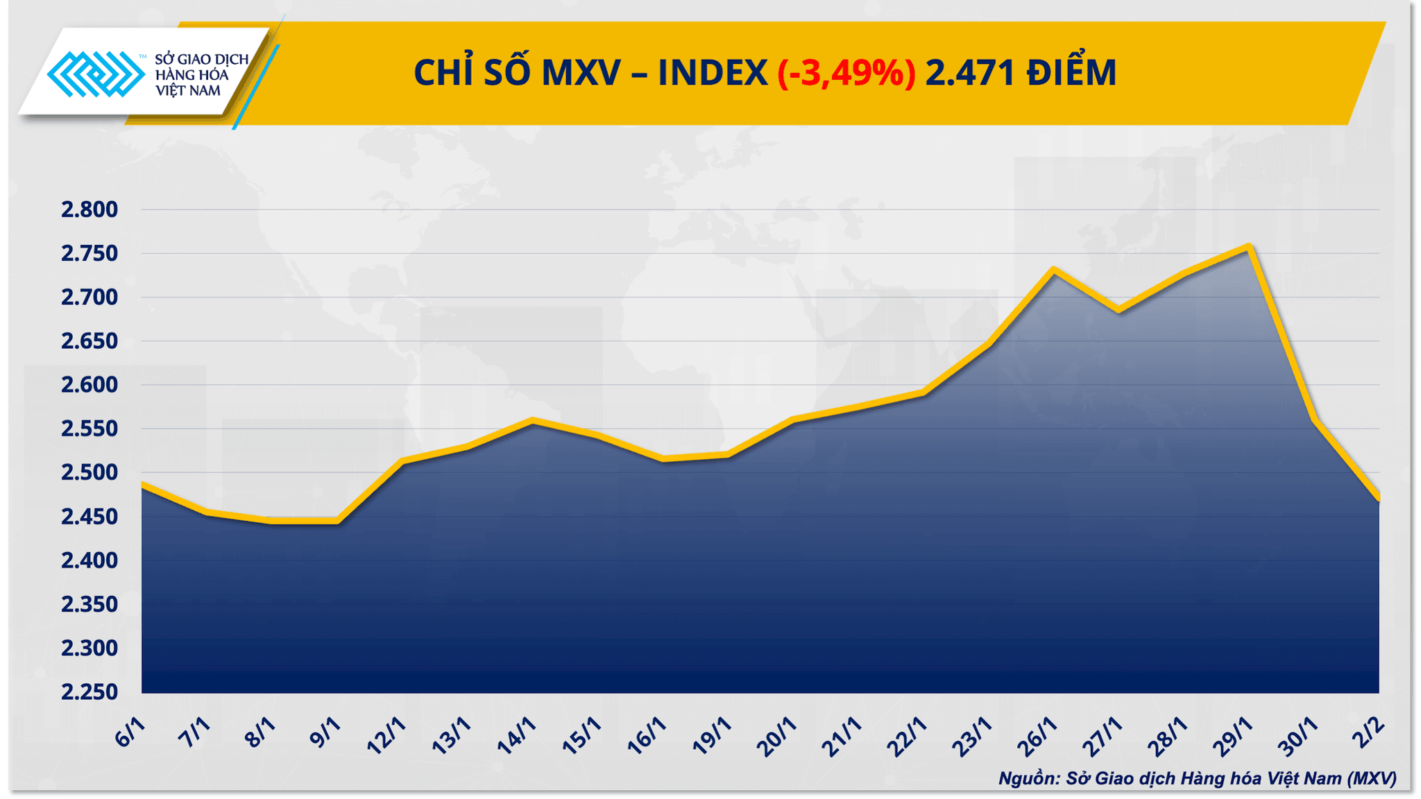 mxv-index-.png