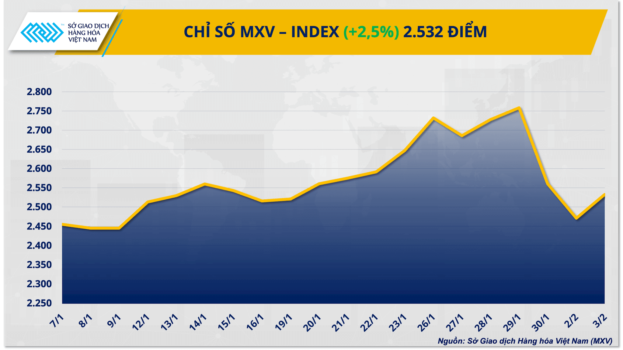 chi-so-mxv-index-15-.png