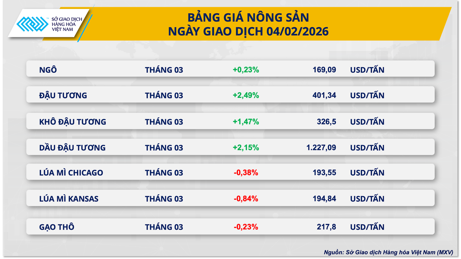 bang-gia-nong-san-.png