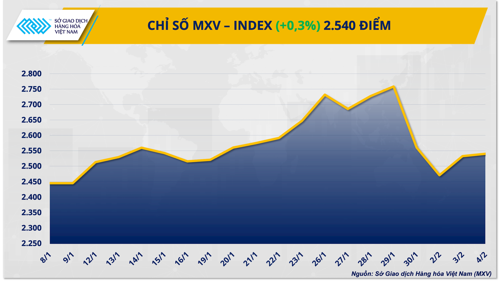 chi-so-mxv-index-.png