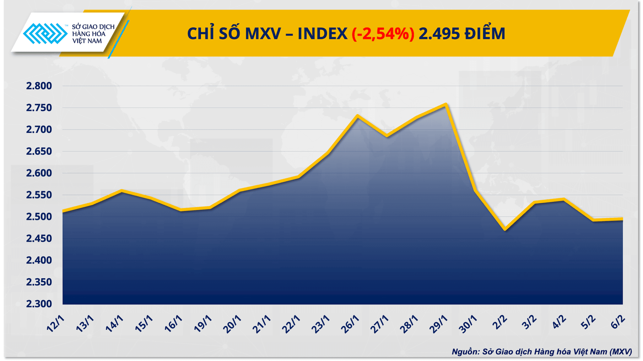 chi-so-mxv-index-16-.png