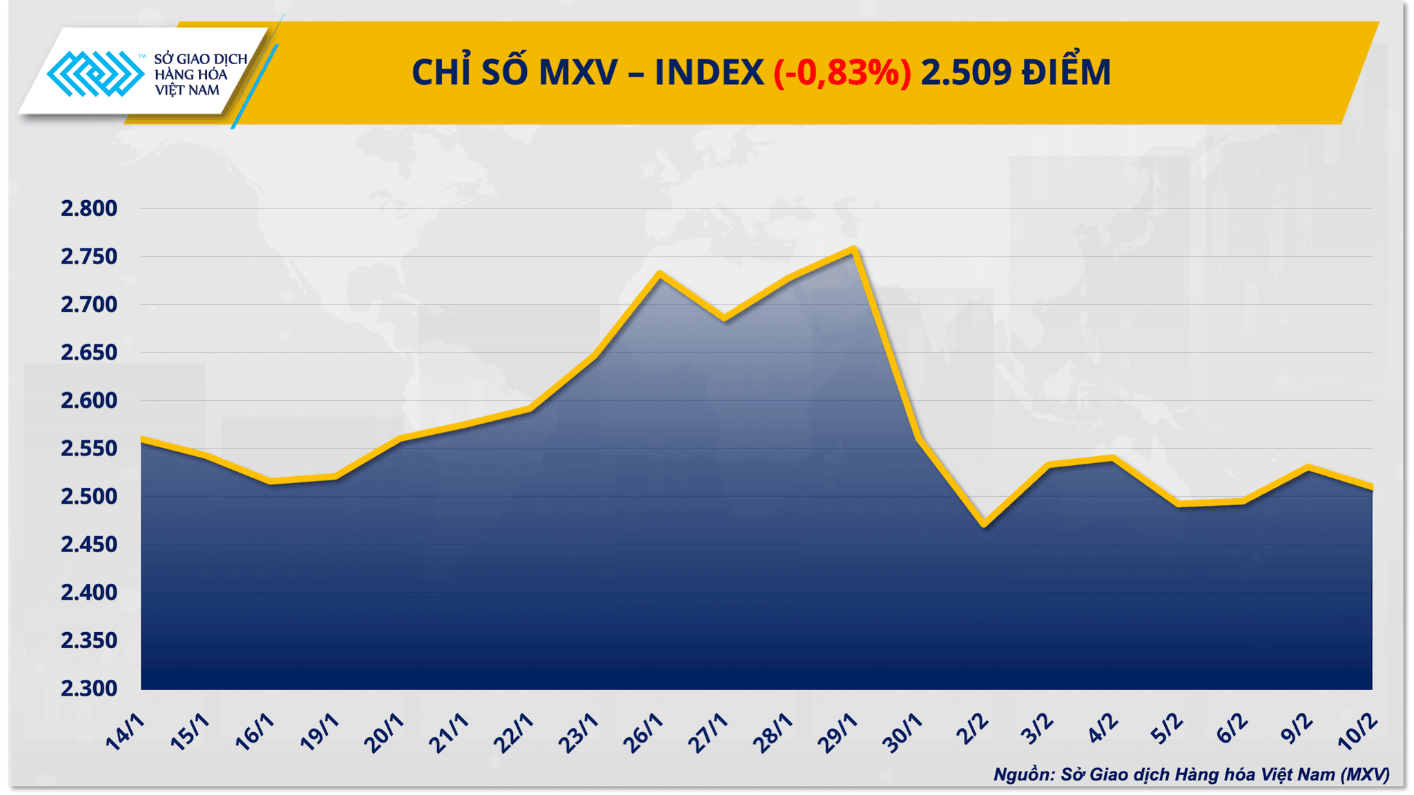 chi-so-mxv-index-17-.png
