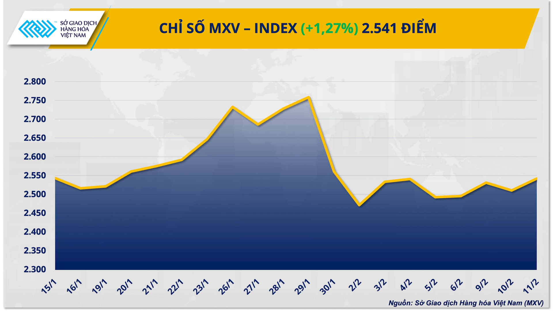 chi-so-mxv-index-18-.png