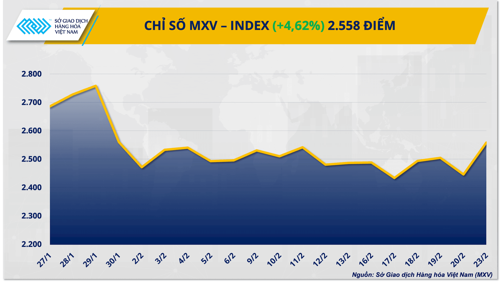 chi-so-mxv-index-19-.png