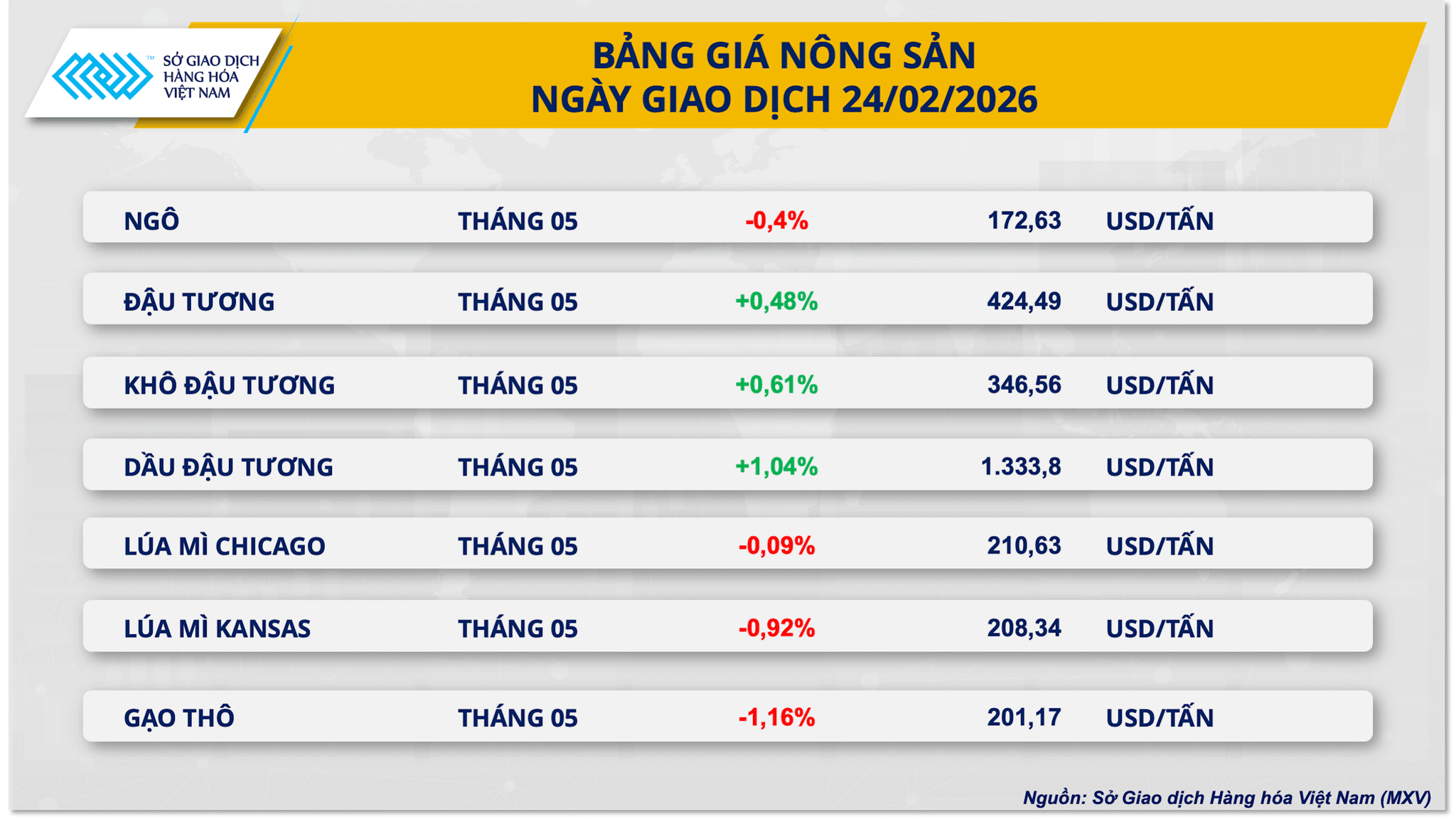 bang-gia-nong-san-4.png