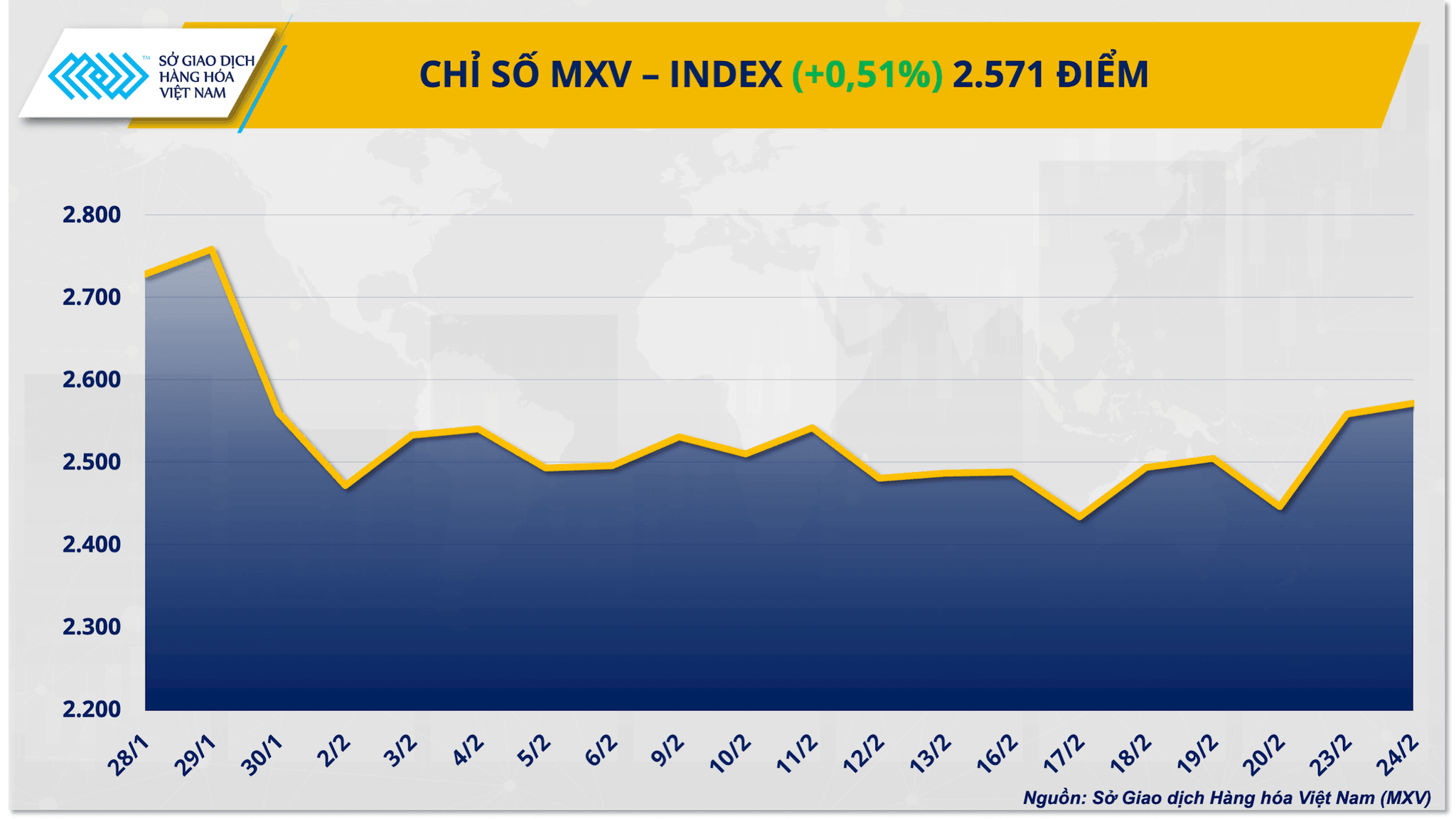 chi-so-mxv-index-4.png