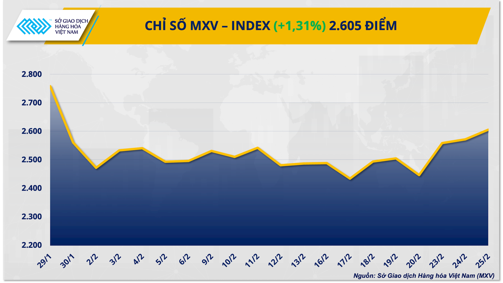 chi-so-mxv-index-20-.png
