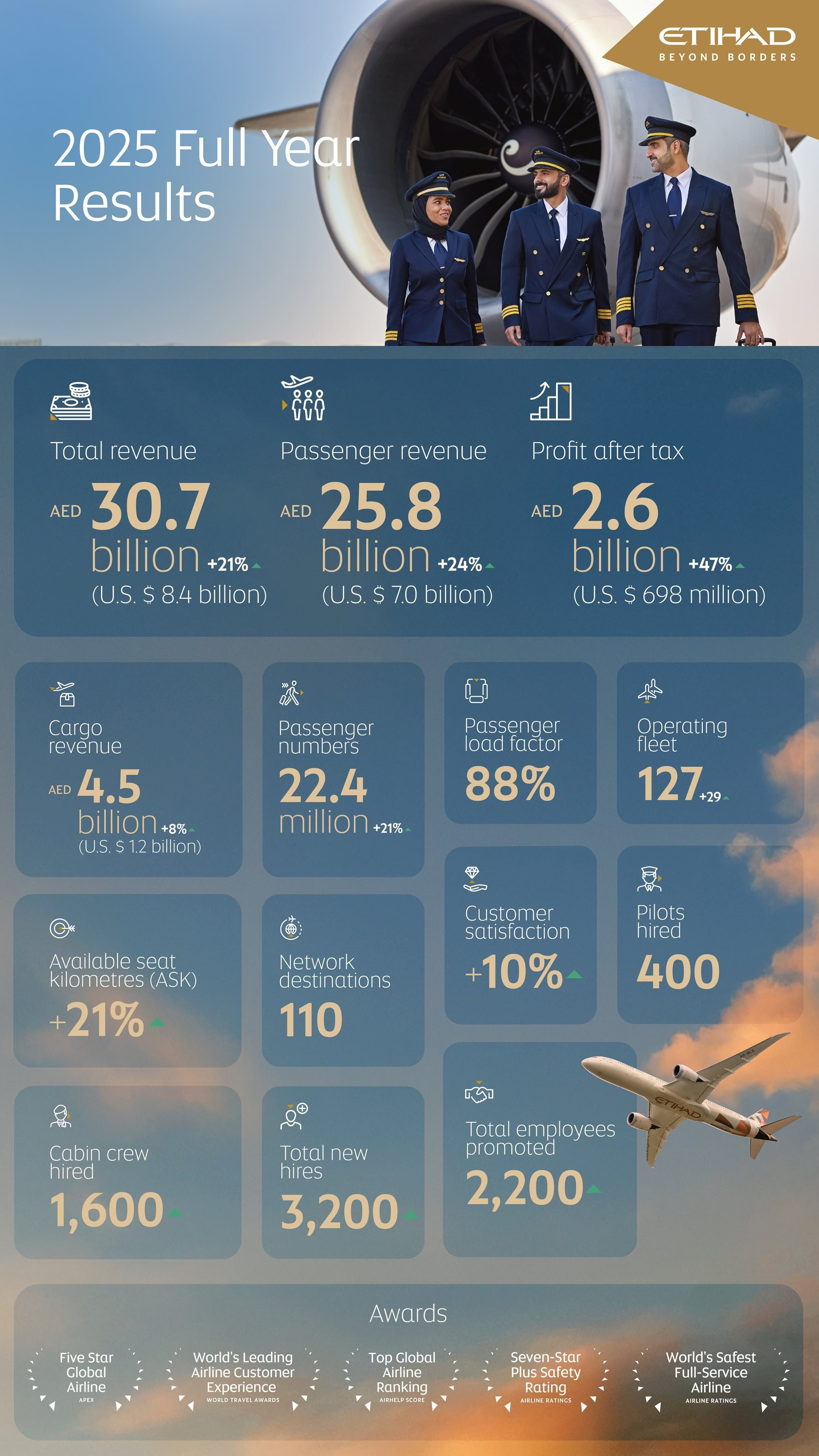 etihad-airways_2025-financial-results.jpg