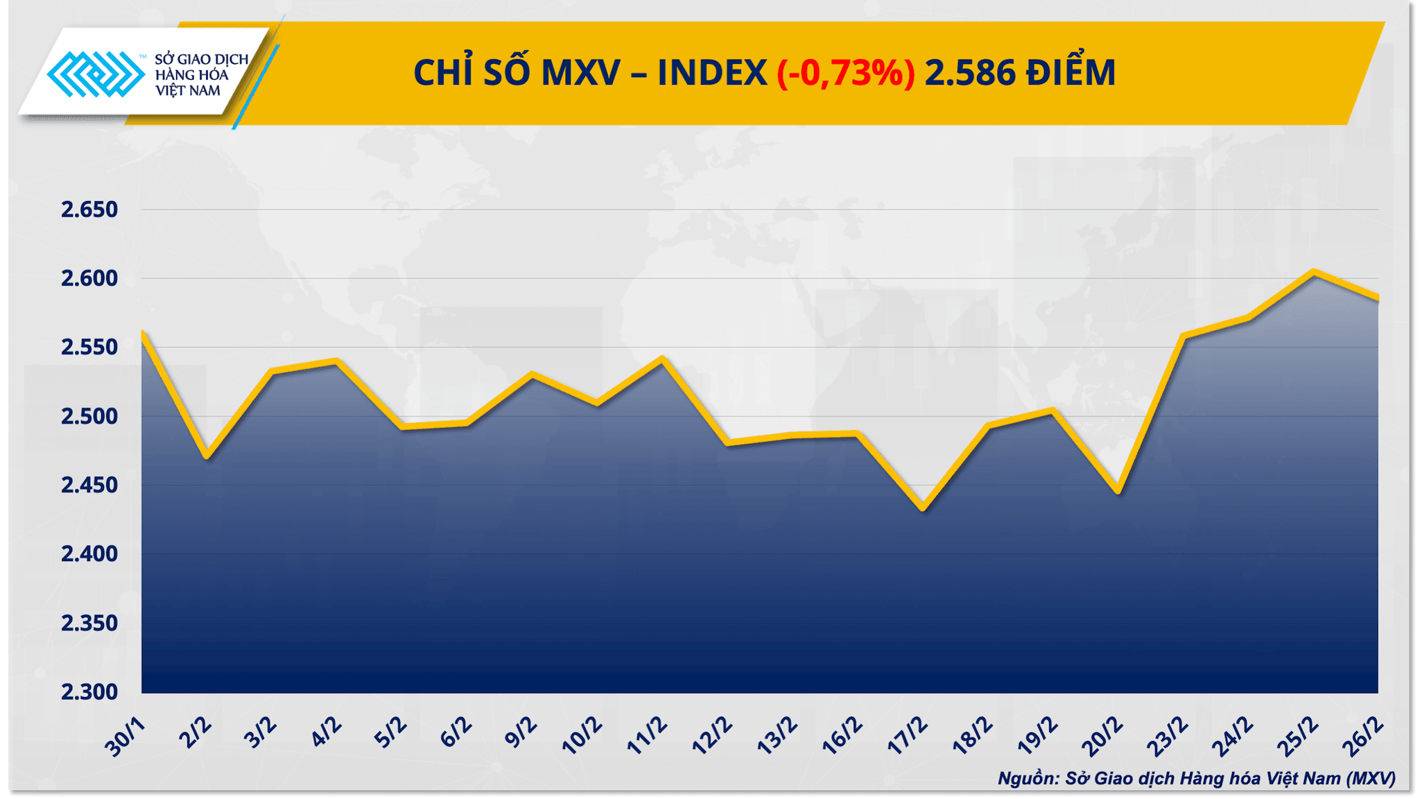 chi-so-mxv-index-21-.png