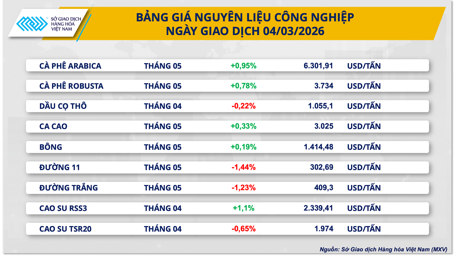 bang-gia-nguyen-lieu-cong-nghiep-.png