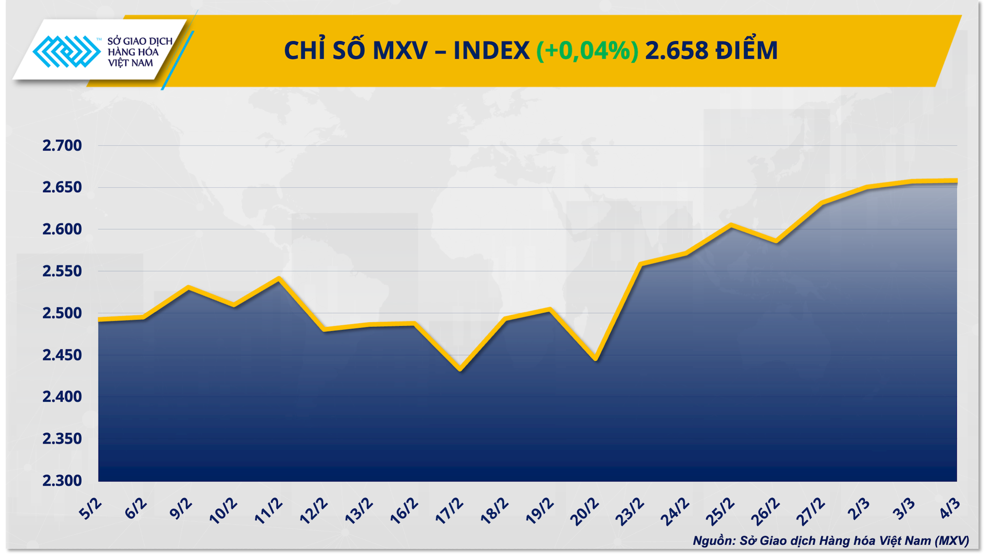 chi-so-mxv-index-.png