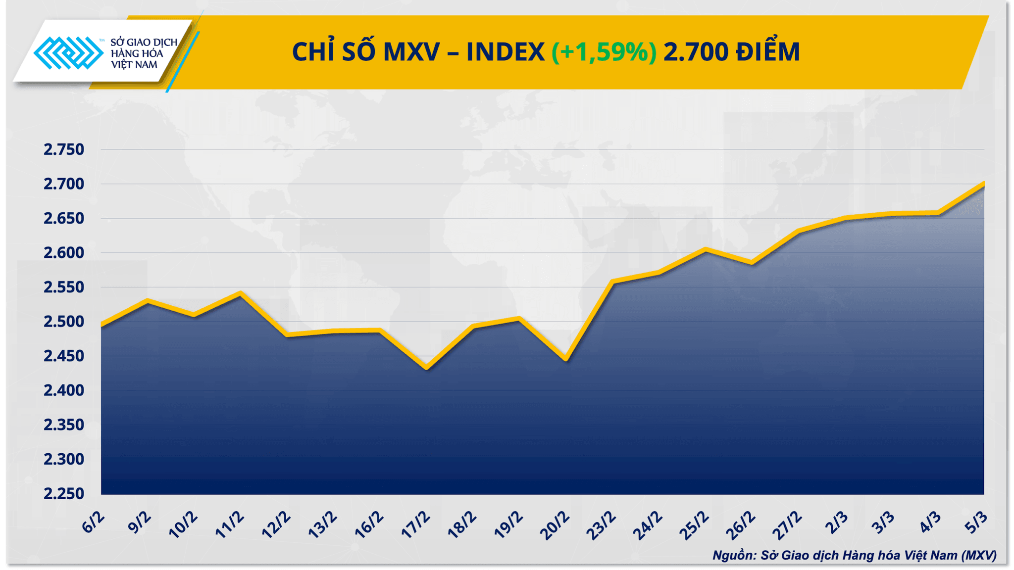 chi-so-mxv-index-.png