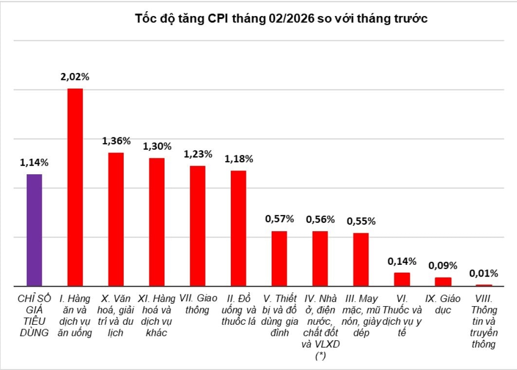 cpi-thang-2.jpg