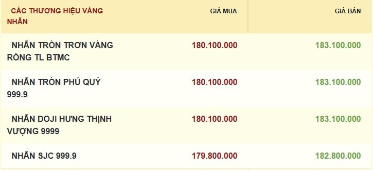 9.3-gia-vang-nhan.jpg
