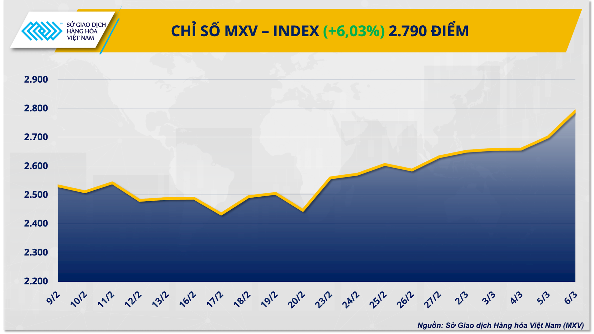 chi-so-mxv-index-24-.png